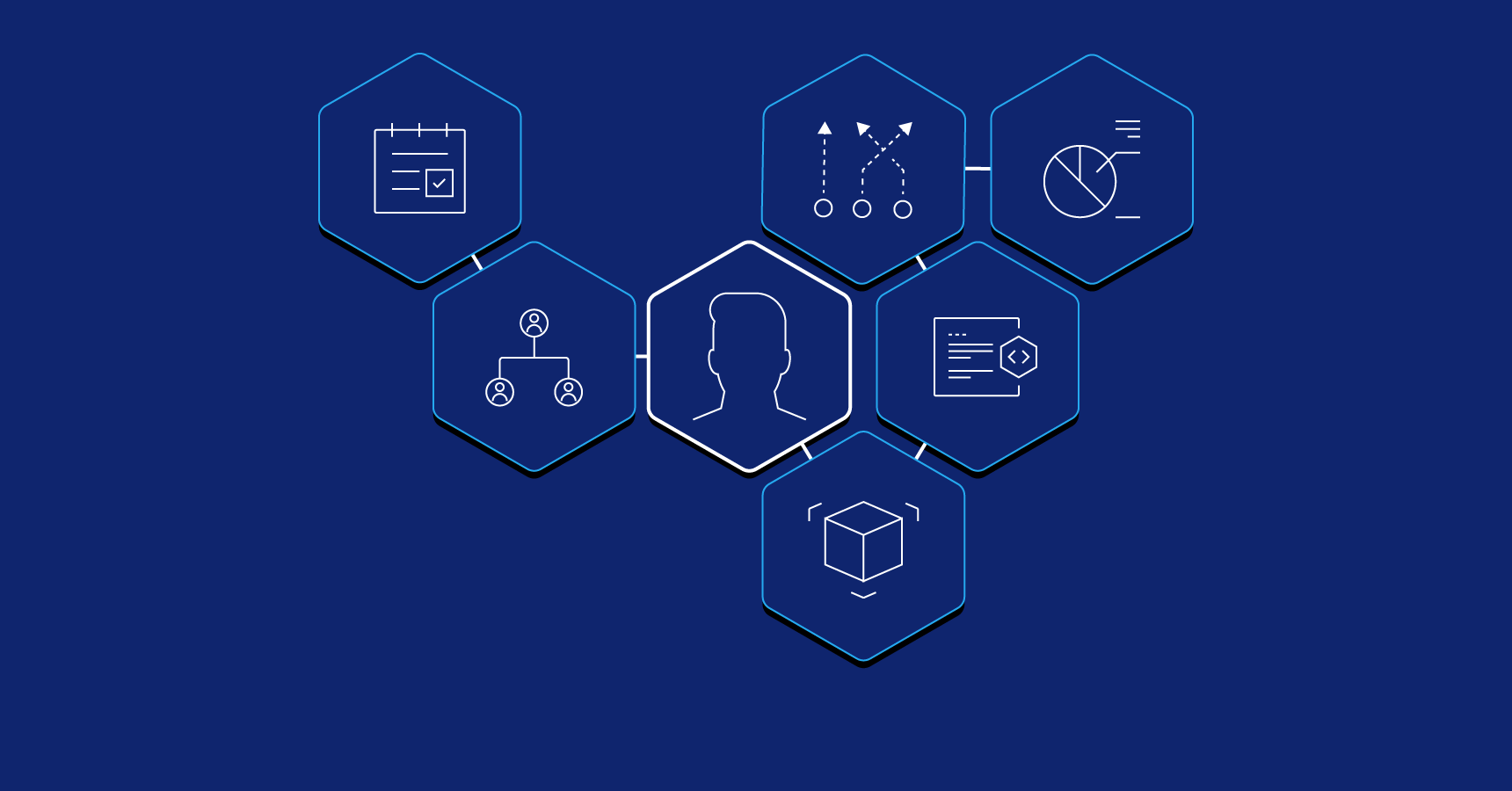 En Guide Til Agile Processer Og Agil Udvikling